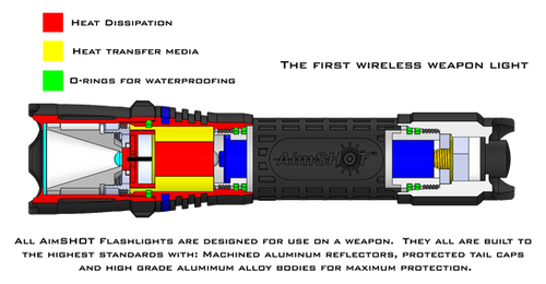 【TTT】 Lincoln Twistmate TIG Torch Adapter - Gas Through 35mm DINSE K1622-1