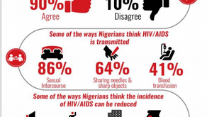 World AIDS Day commemoration