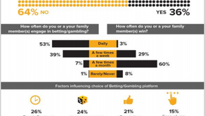 BETTING AND GAMBLING IN NIGERIA