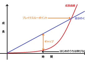 「遅れの法則」って知ってますか?