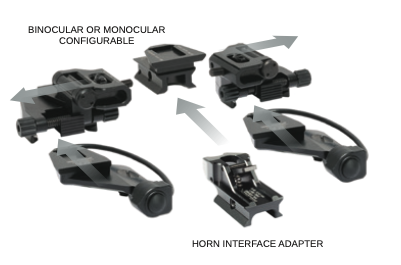Thumbnail: Wilcox AN/PVS-14 Binocular Bridge System