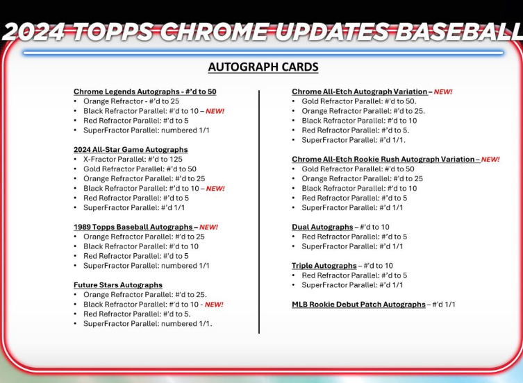 サムネイル： MLB 2024 TOPPS CHROME UPDATE HOBBY box #大谷翔平 #トップス #山本由伸 #今永昇太