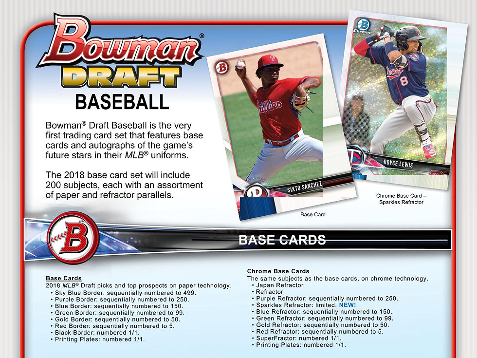 サムネイル： MLB 2018 BOWMAN DRAFT ASIA Baseball 1CASE 12BOX #Topps #BOWMANDRAFTASIA