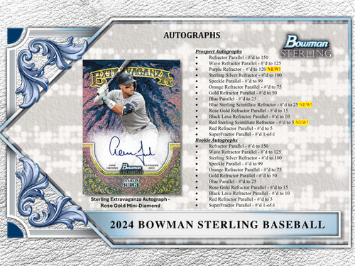 ゲームセンター・ゲームカード BOWMAN STERLING MLB 2024 BOWMAN STERLING box #サインカード #トップス #山本