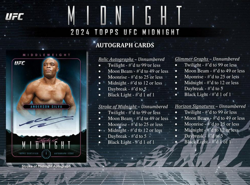 UFC 2024 TOPPS MIDNIGHT Hobby box #総合格闘技 #トップス