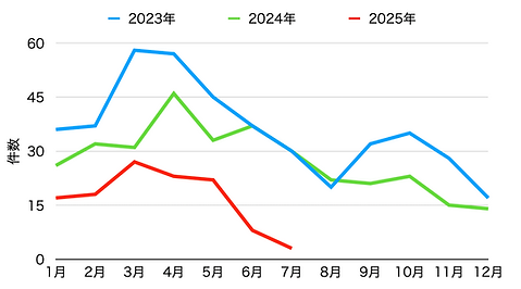 スクリーンショット 2025-08-29 17.57.42.png