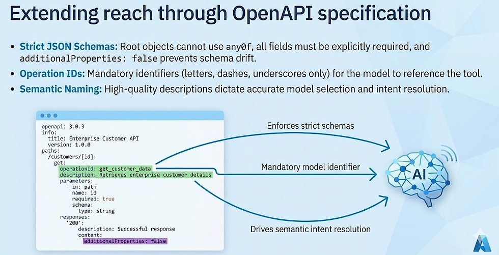 Azure Foundry Agents: OpenAPI 3.0 specified tool and Azure Functions