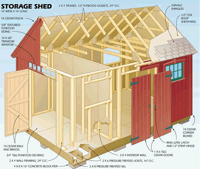 12,000 shed plans!