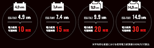 蓄電量・使用可能時間