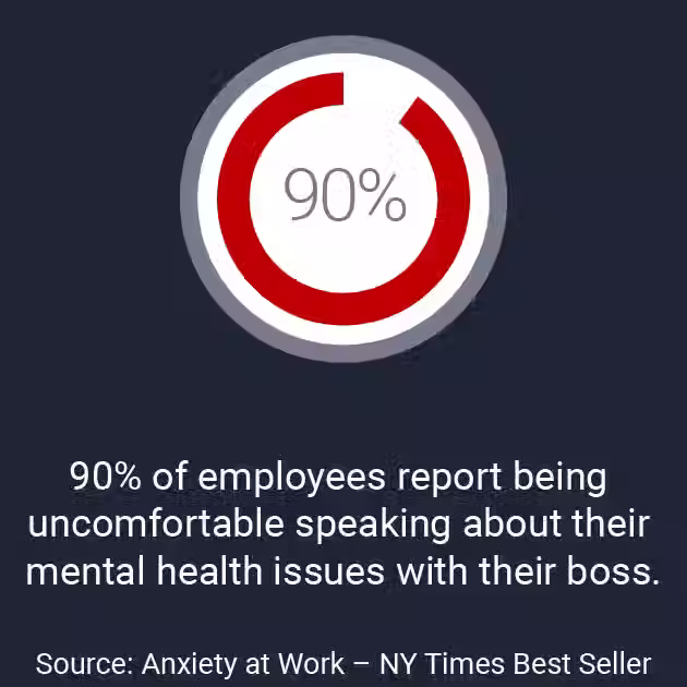 90% graphic - 90% of employees report being uncomfortable speaking about their mental health issues with their boss.