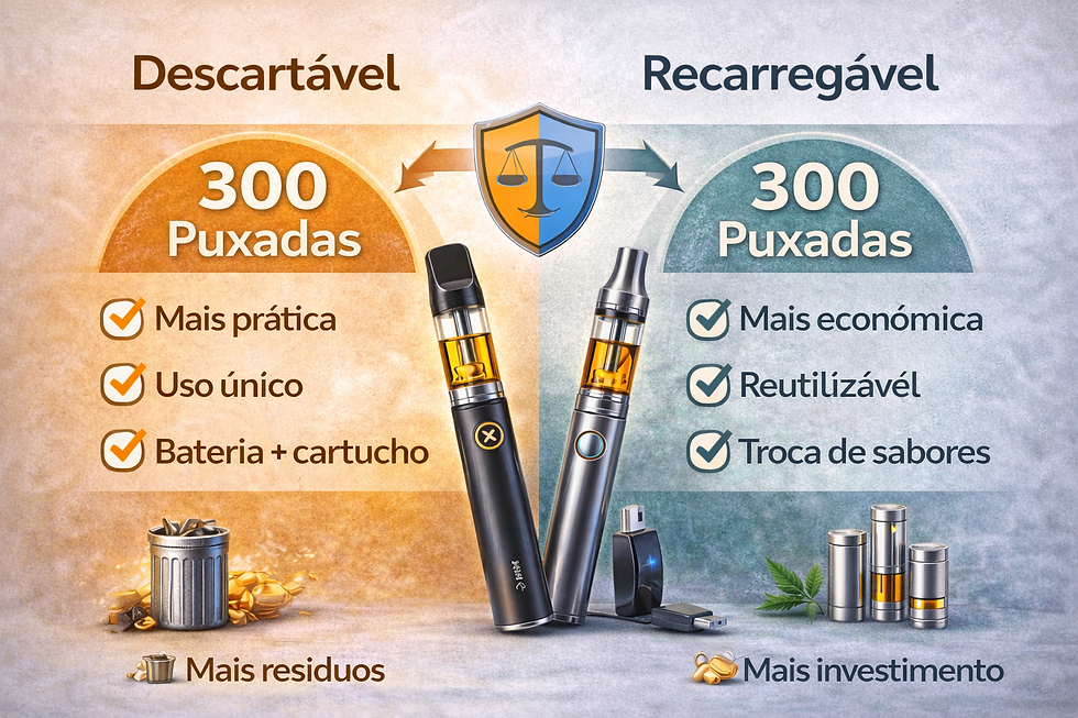 Infográfico comparando vantagens da caneta THC descartável e recarregável, destacando praticidade, custo e reutilização.
