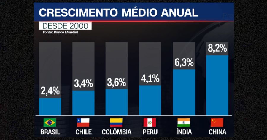 Foto: CNN Brasil