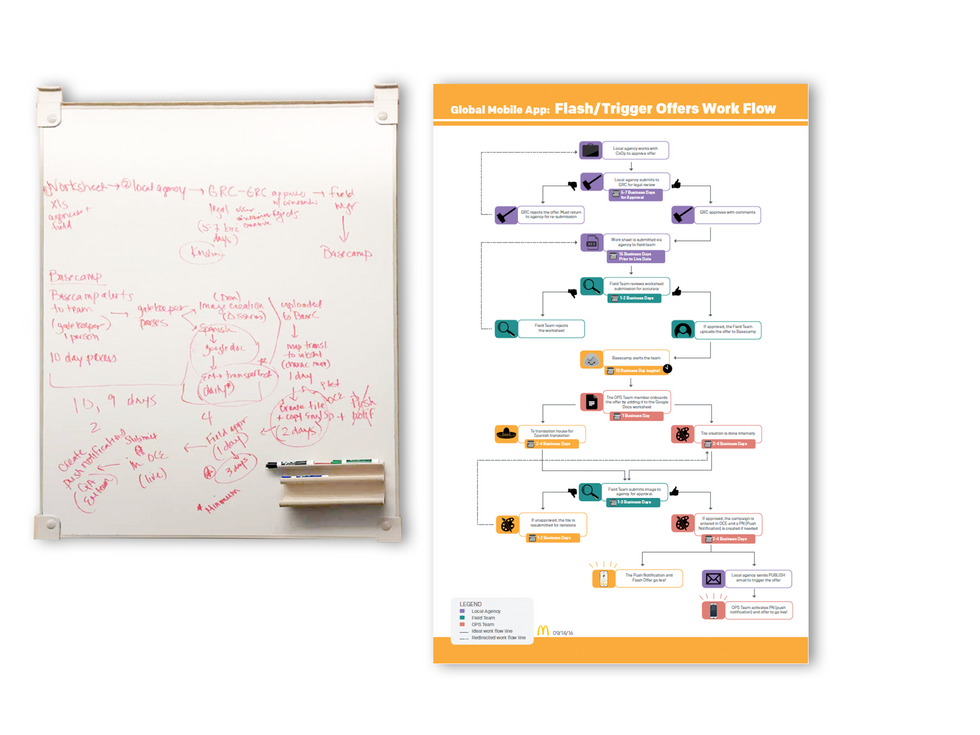McD Flow Chart Mock Up.png