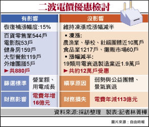 👀 10月電價新制看這邊❗️❗️