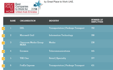 Top Companies you want to work in UAE