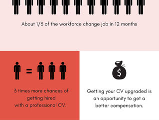 Why you should consider updating your CV in UAE?