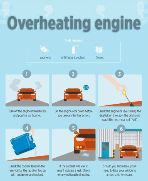 What to do if your car overheats