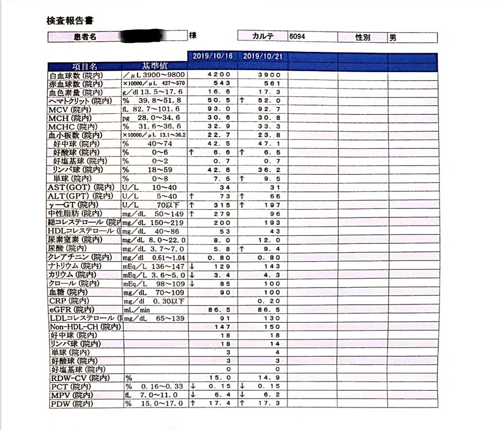 サムネイル： 脂肪燃焼スープ30食セット（1.2日目×10食、3.4日目20食）