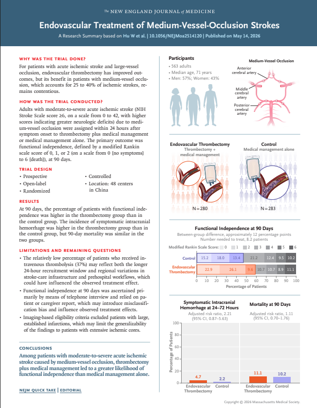 Endovascular Treatment of Medium-Vessel-Occlusion Strokes