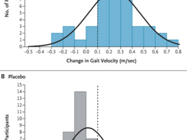 A Randomized Trial of Shunting for Idiopathic Normal-Pressure Hydrocephalus