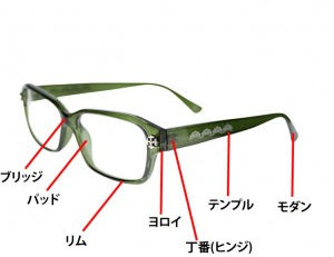 メガネ部位の名称