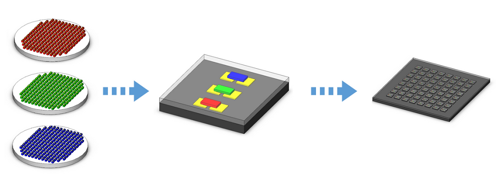 MIP, Micro LED in Package, MIP Module