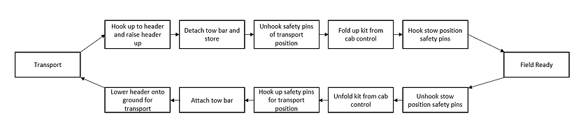 Function diagram.png
