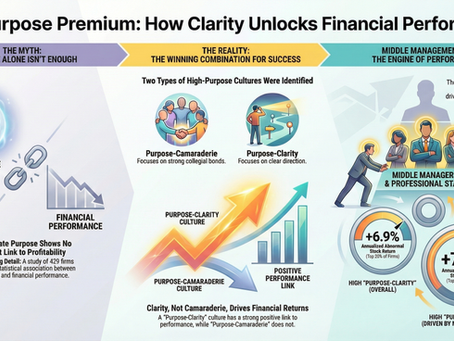 Experiencing Purpose at The Columbus Partnership's ED411