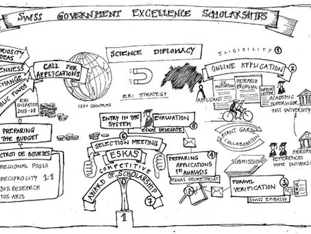 Swiss Government Excellence Scholarships 2026–2027