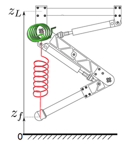 Leg Compliance Model