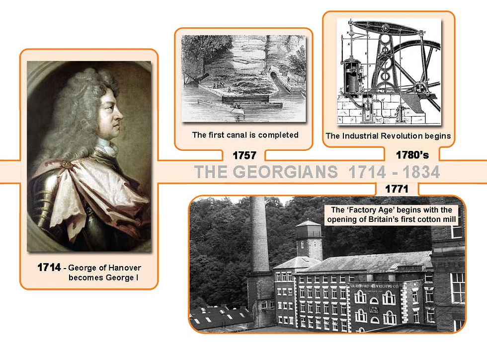 The Georgians A4 Timeline Plate