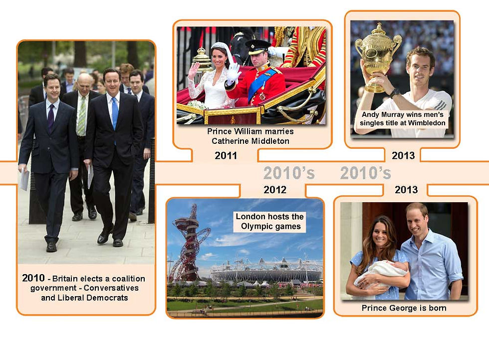 Thumbnail: Outdoor Timeline