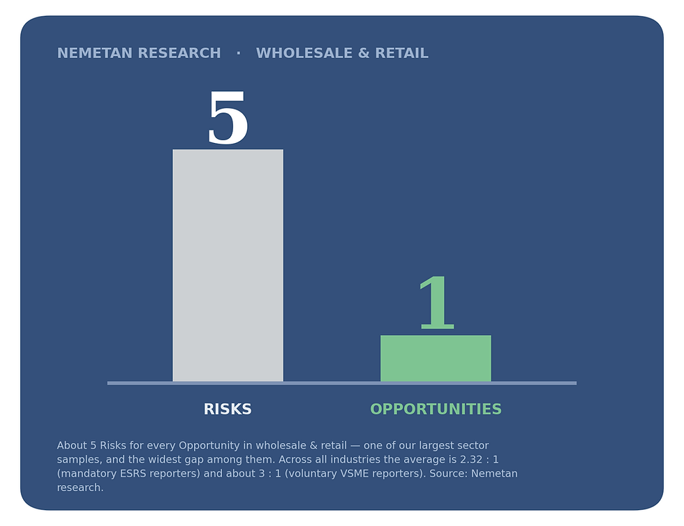hero_chart_nemetan_retail.png