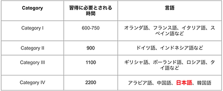 中目黒の英語アフタースクール
