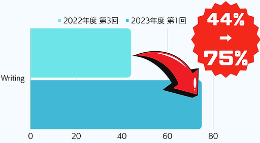 Screen Shot 2023-11-08 at 17.12.31.png
