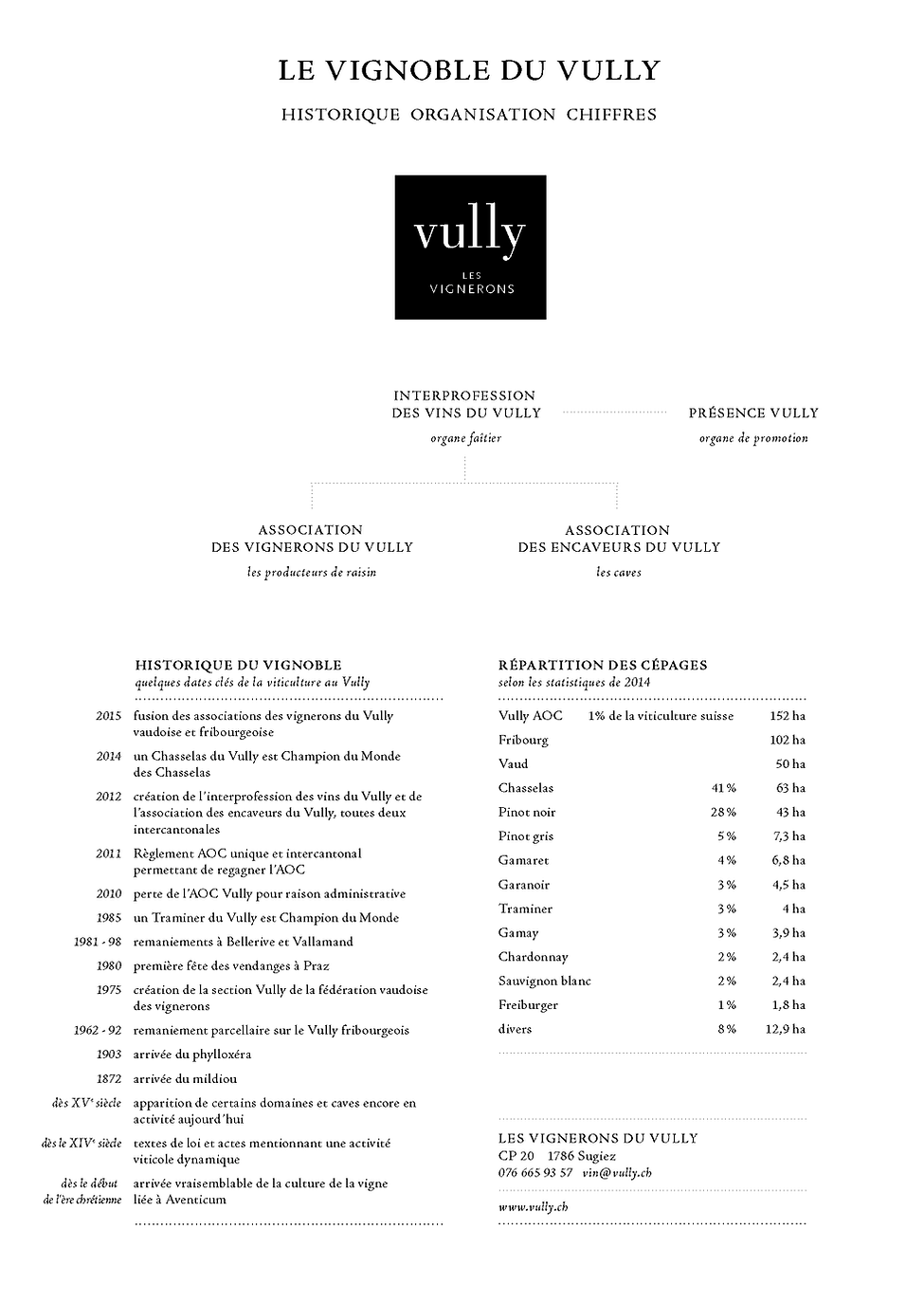 vully-histoire-chiffres-organisation.png