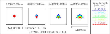 Thumbnail: タカハシ エクステンダー ED1.5ｘ（お取り寄せ）