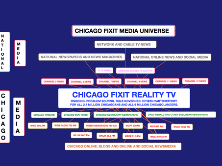 Two new Chicago FIXIT graphics.