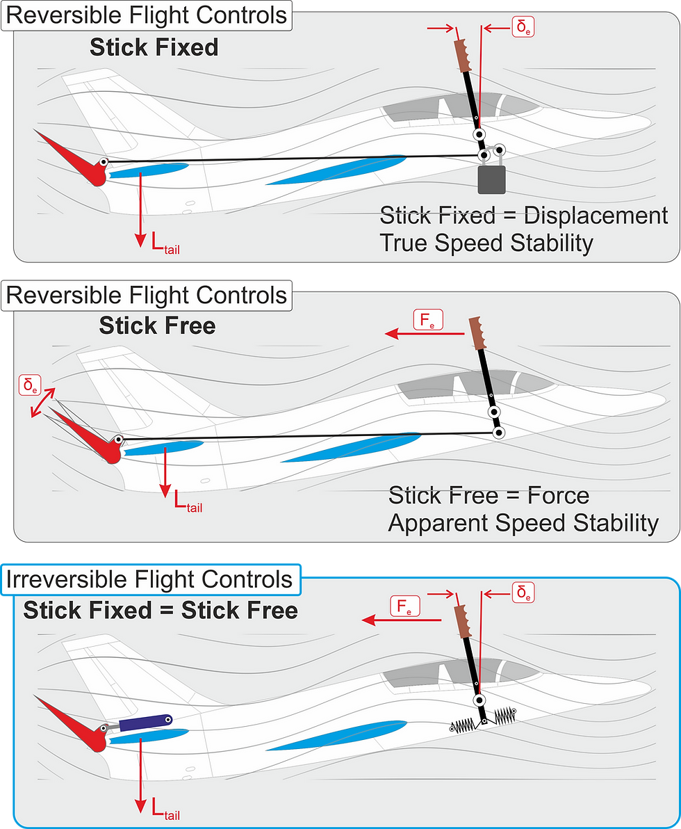Thumbnail: PilotsReference Guide Images