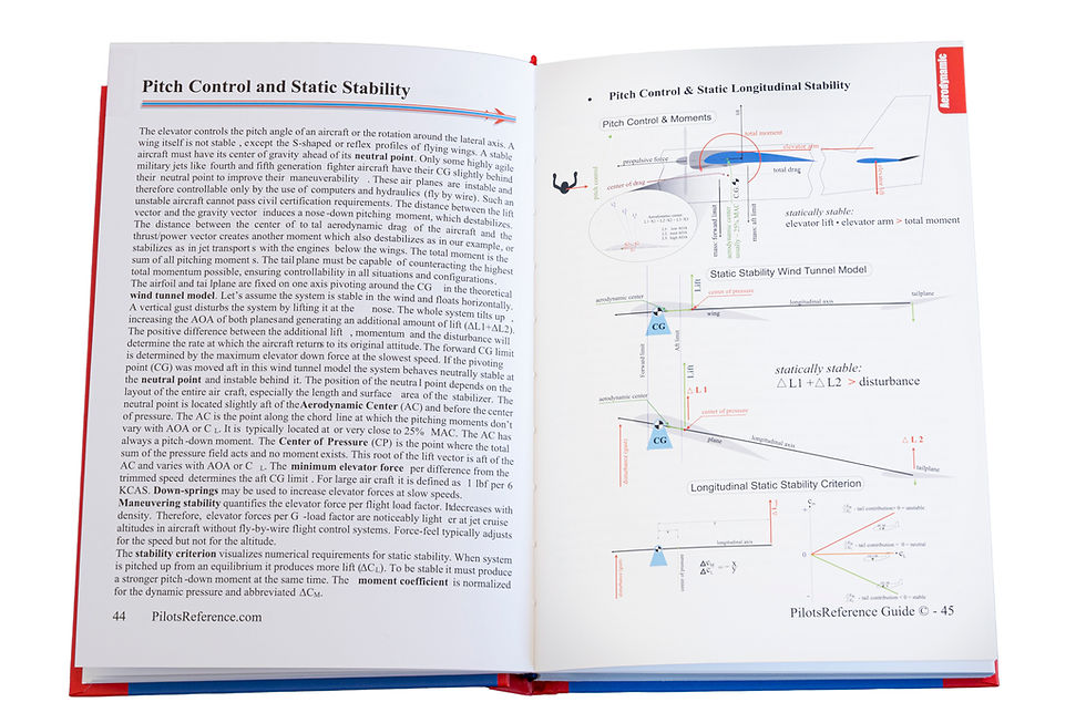 Thumbnail: PilotsReference Guide - Classic Edition