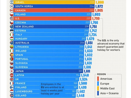 A 2023 sampling of varied personal working hours around the planet