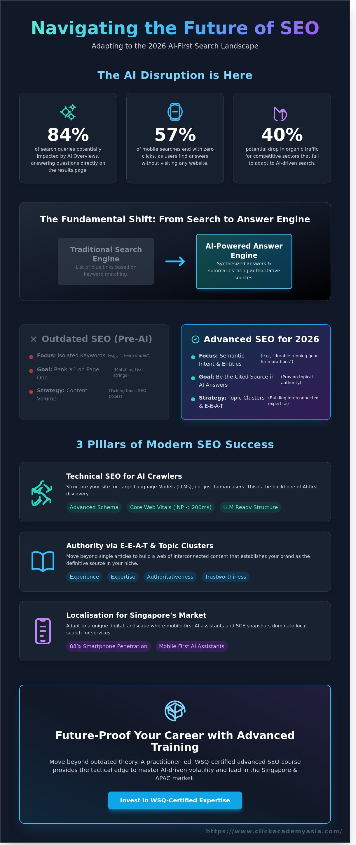 Advanced search engine optimization course