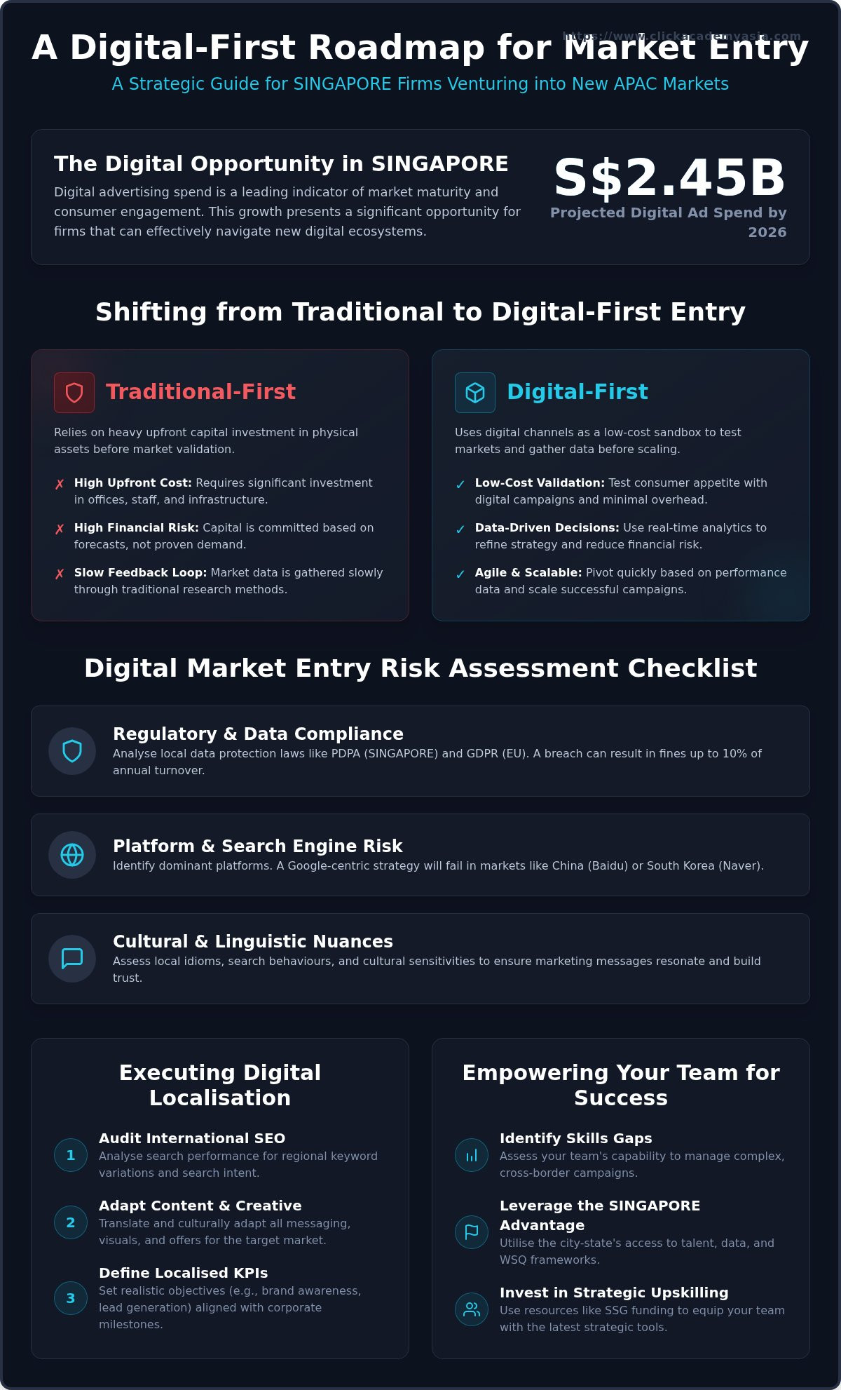 Digital marketing strategy for market entry