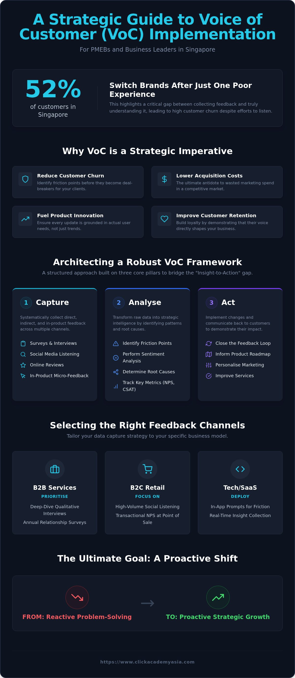 Voice of customer (voc) implementation guide