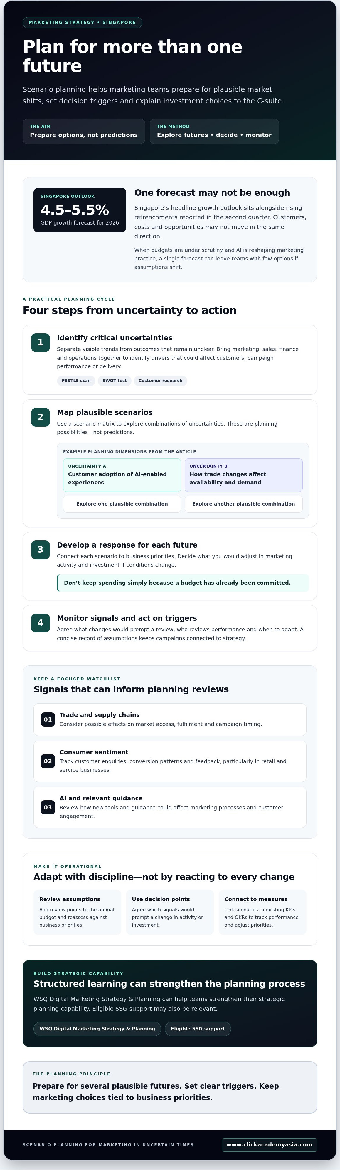 Scenario planning for marketing in uncertain times