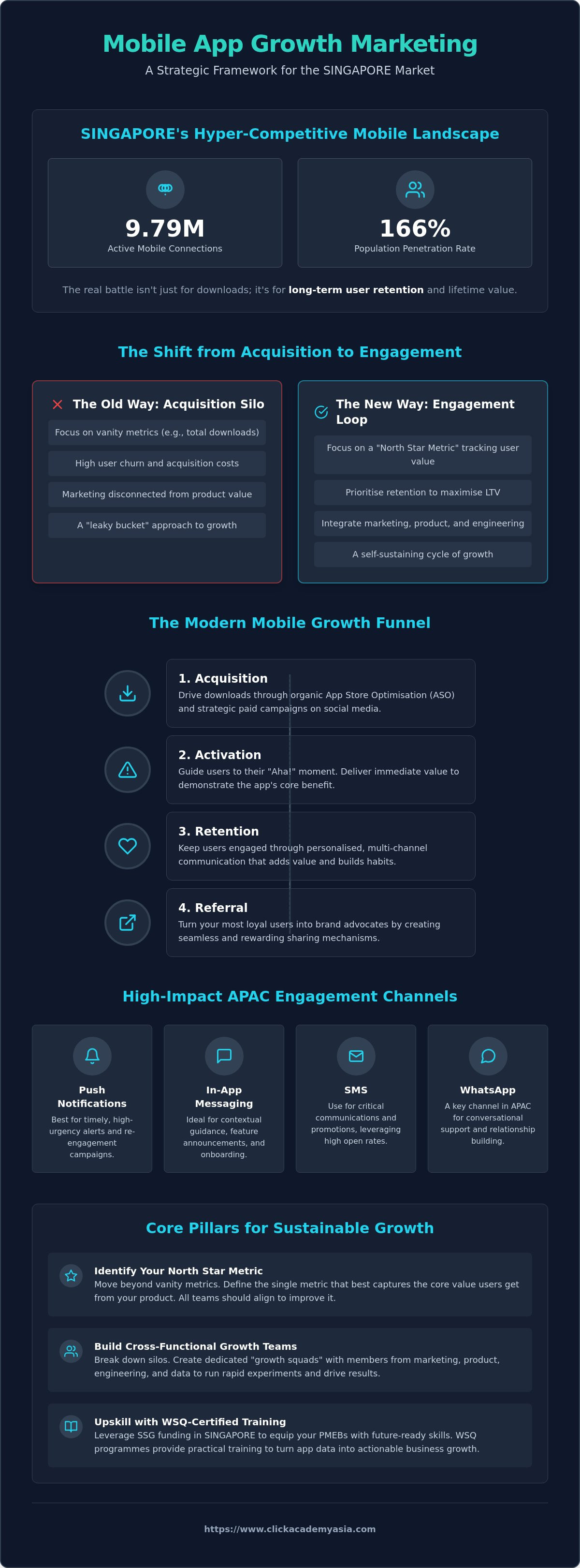 Growth marketing for mobile apps