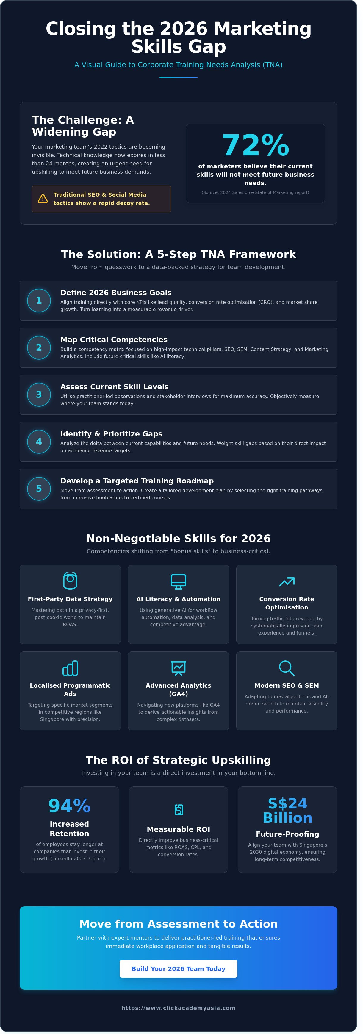 Corporate training needs analysis template for marketing
