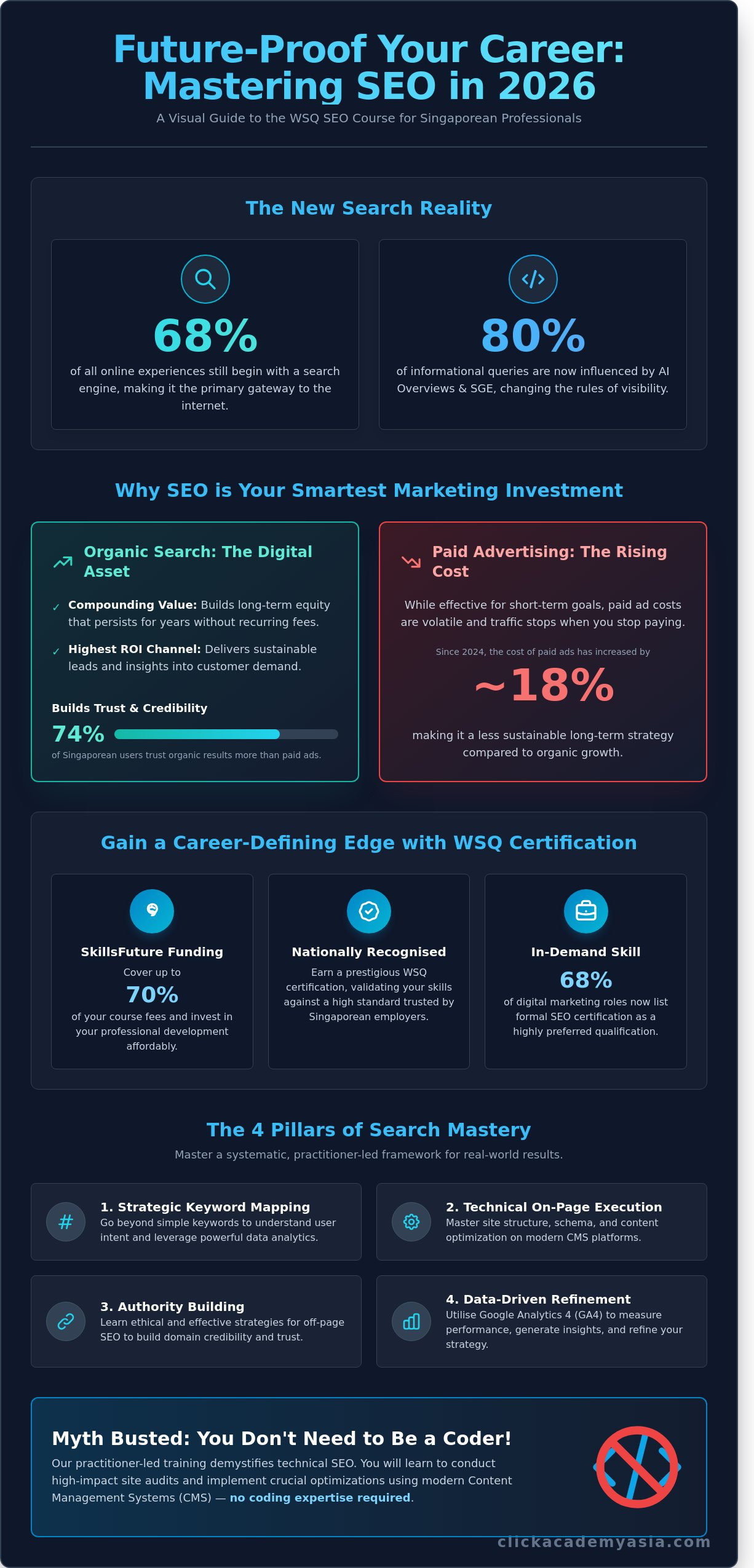 Wsq seo course singapore