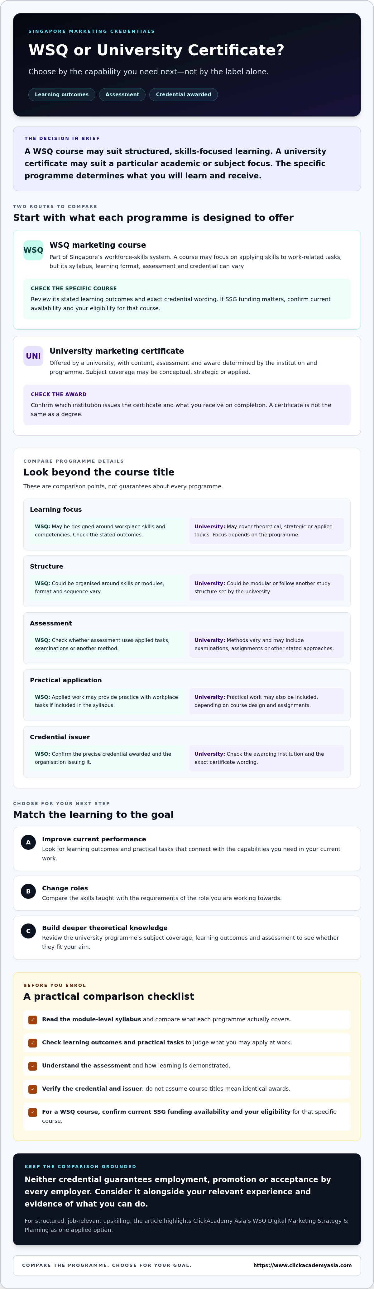 Wsq vs university certificate for marketing