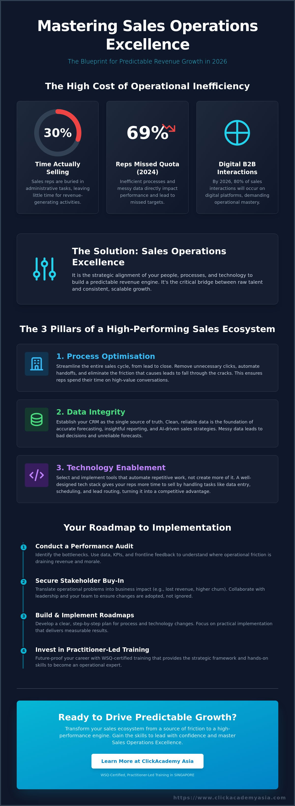 Sales Operations Excellence - https://www.clickacademyasia.com/course/sales-operations-excellence